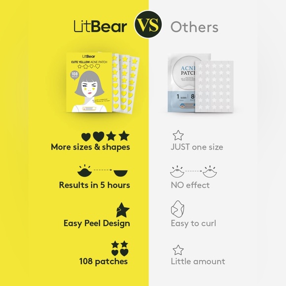 Hydrocolloid Patches Face Zit Acne Dots, Tea Tree Oil + Centella Oil, 108 Count - Picture 10 of 13